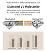 Diamond Moissanite Earrings Jewelry micro insert 8mm VVS Square  Diamond luxury